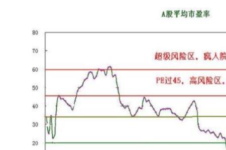 市盈率170什么意思