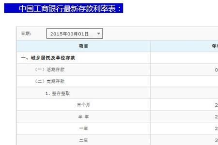 20万存2年哪个银行利息高