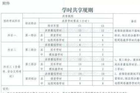 东莞驾校学员怎么查学时