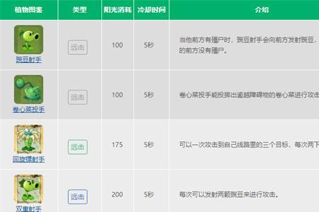 植物大战僵尸怎么刷新植物属性