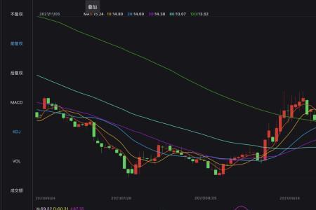 筹码集中度24%好不好