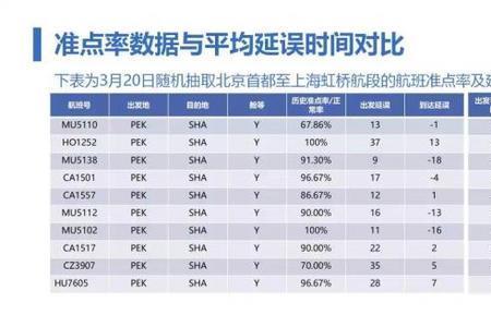 准点率47%的航班要不要买