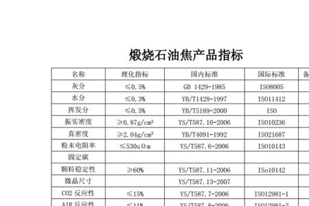 石油焦硫含量国家标准