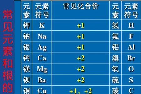 化合价不交叉原则是什么意思