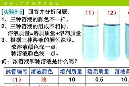 P的质量分数