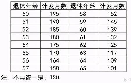 2022年十月份的退休金发了没有