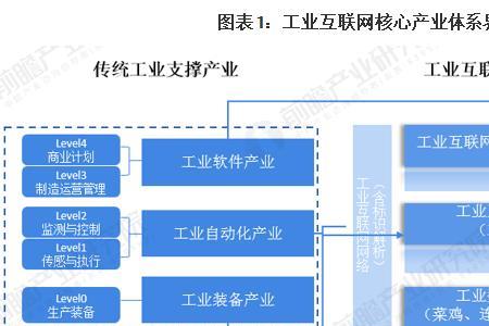 10分钟看懂工业互联网