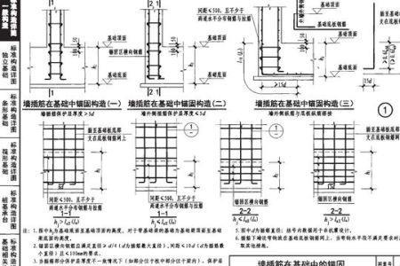 水平筋锚固在柱子内侧还是外侧