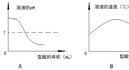 碳酸钙和稀盐酸反应是什么类型