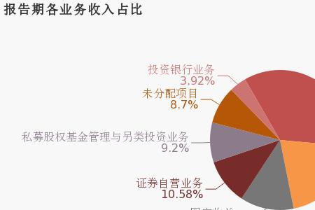 第一创业是国企吗