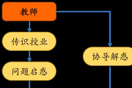 罕璧而喻体现的教学原则