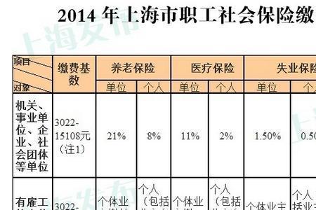 中山社保缴费计算公式