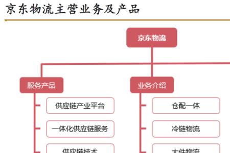 顺丰众包商圈什么意思