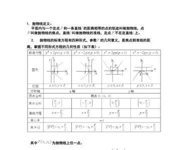 抛物线的顶点是什么意思