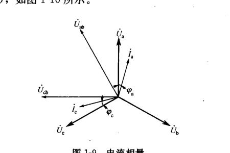 相量的四种表示形式