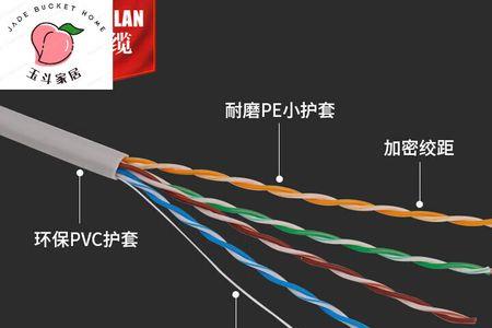 电信宽带300m用什么网线