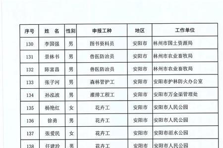 工勤技师43年退休工资