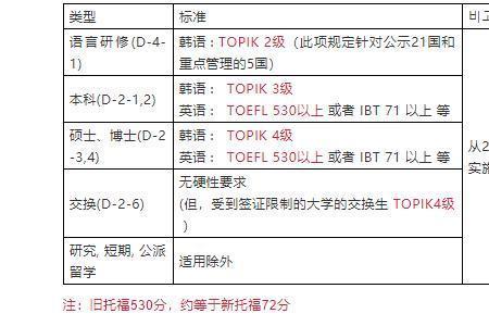 韩语topik1级考试有听力吗