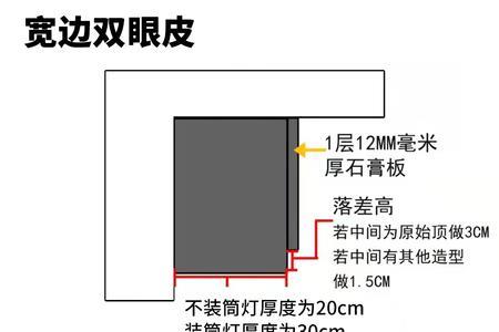 双眼皮顶和悬浮顶落差多少