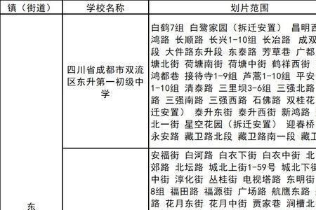 成都新都区公交老年卡新政策2022