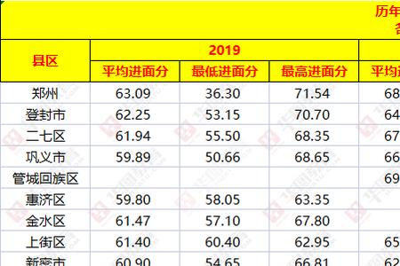 往届公务员考试分数线怎么查