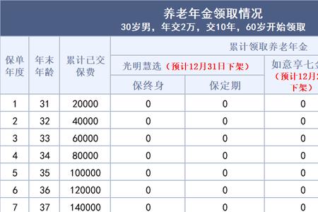 终身寿险转换年金是什么意思