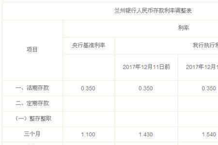 400万放银行一年多少利息