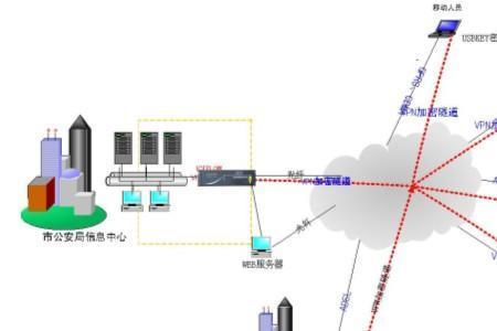 交通通信技术指什么