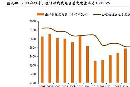 全年能源消耗效率5.2是几度电