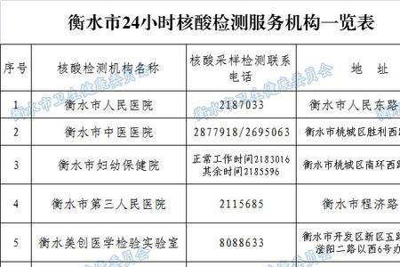 承德本市到乡下还做核酸吗