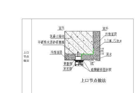 系统窗副框是什么