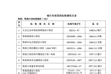 现行有效的保险行业标准