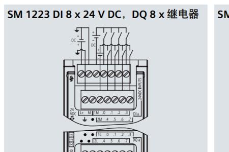 西门子plc显示extf红灯怎么解决