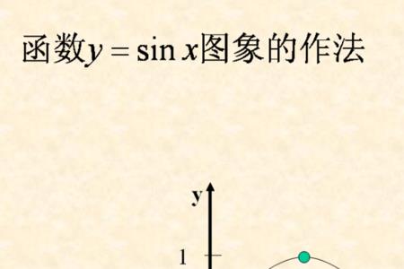 sin30度是什么意思