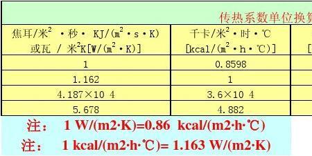 换热系数和传热系数区别