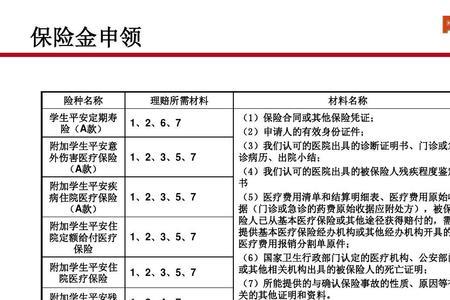 学平险报销营养费和护理费吗