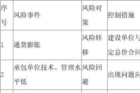 监理工程师风险评估方法