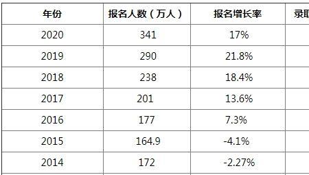 2023考研报名人数最新数据统计