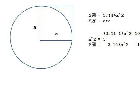 知道半个圆的面积怎么求半径