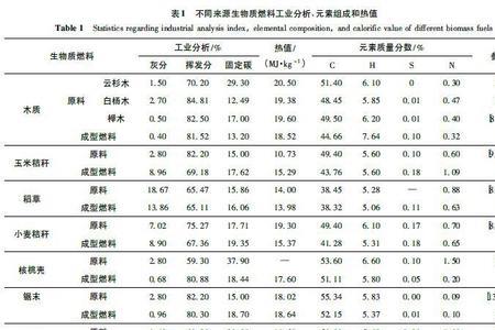 生物颗粒燃值国家标准