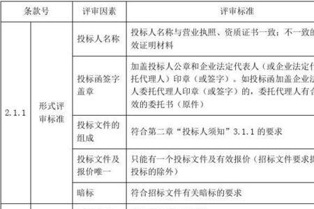 评标技术措施