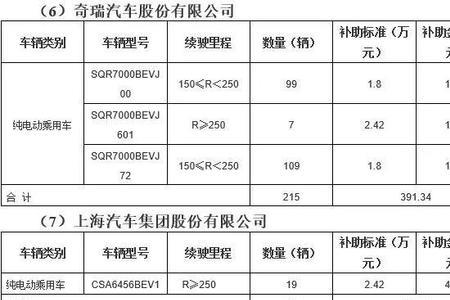 比亚迪餐补怎么发放