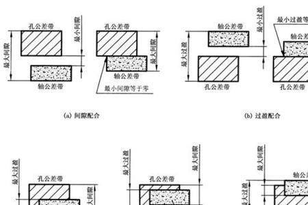 轴孔配合间隙多少比较好