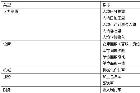 仓库建设成本是什么