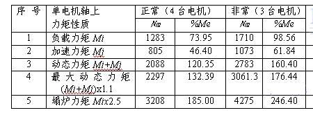 电机扭矩与负载重量对照表