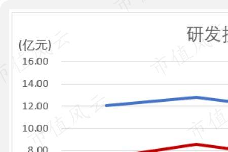 广告行业一年哪几个月最忙