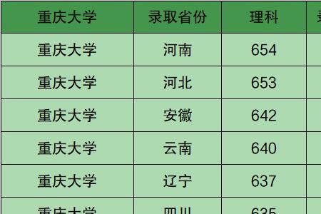 重庆直辖市考大学容易吗