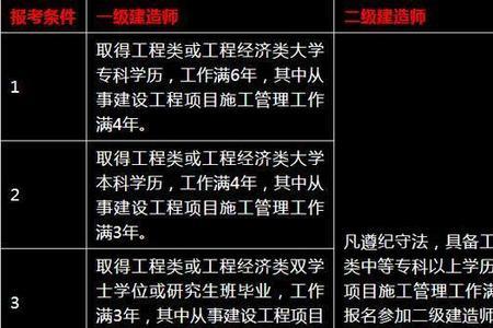 一级学院与二级学院怎么区分