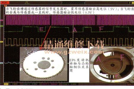 相位故障什么意思