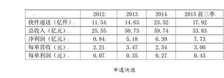 189哪家快递开头